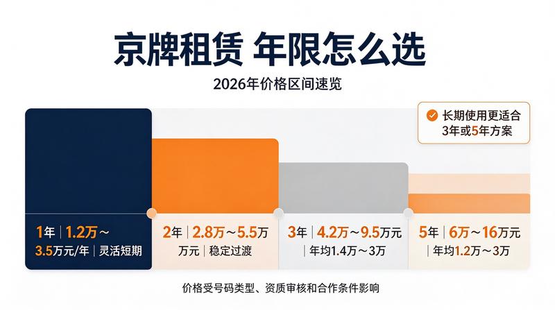 北京车牌交易风险